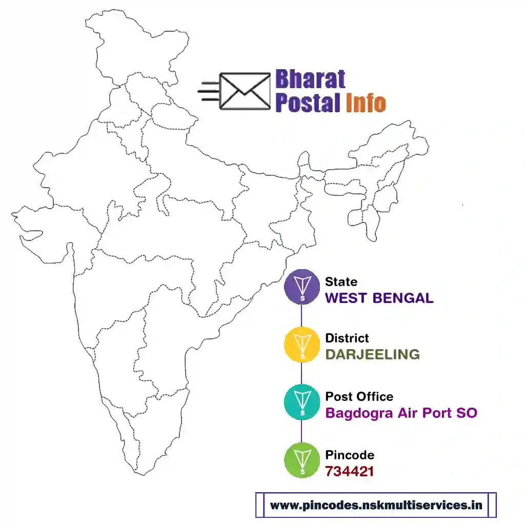 west bengal-darjeeling-bagdogra air port so-734421